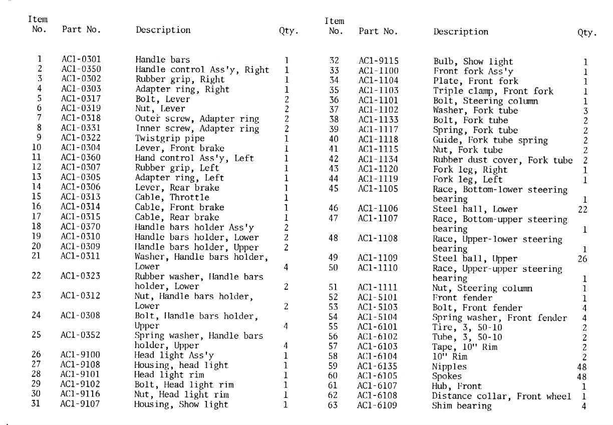 [Image: Image of Parts List (1 of 4)]