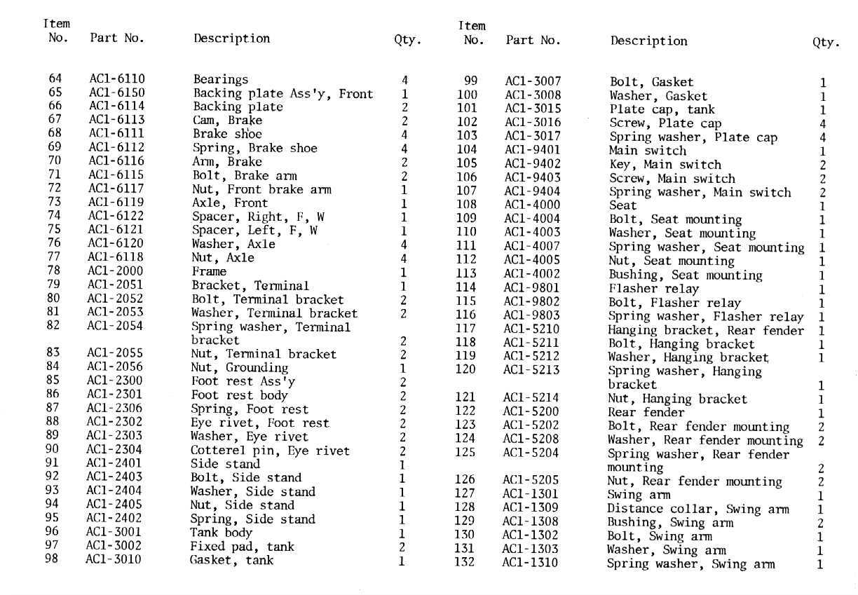 [Image: Image of Parts List (2 of 4)]