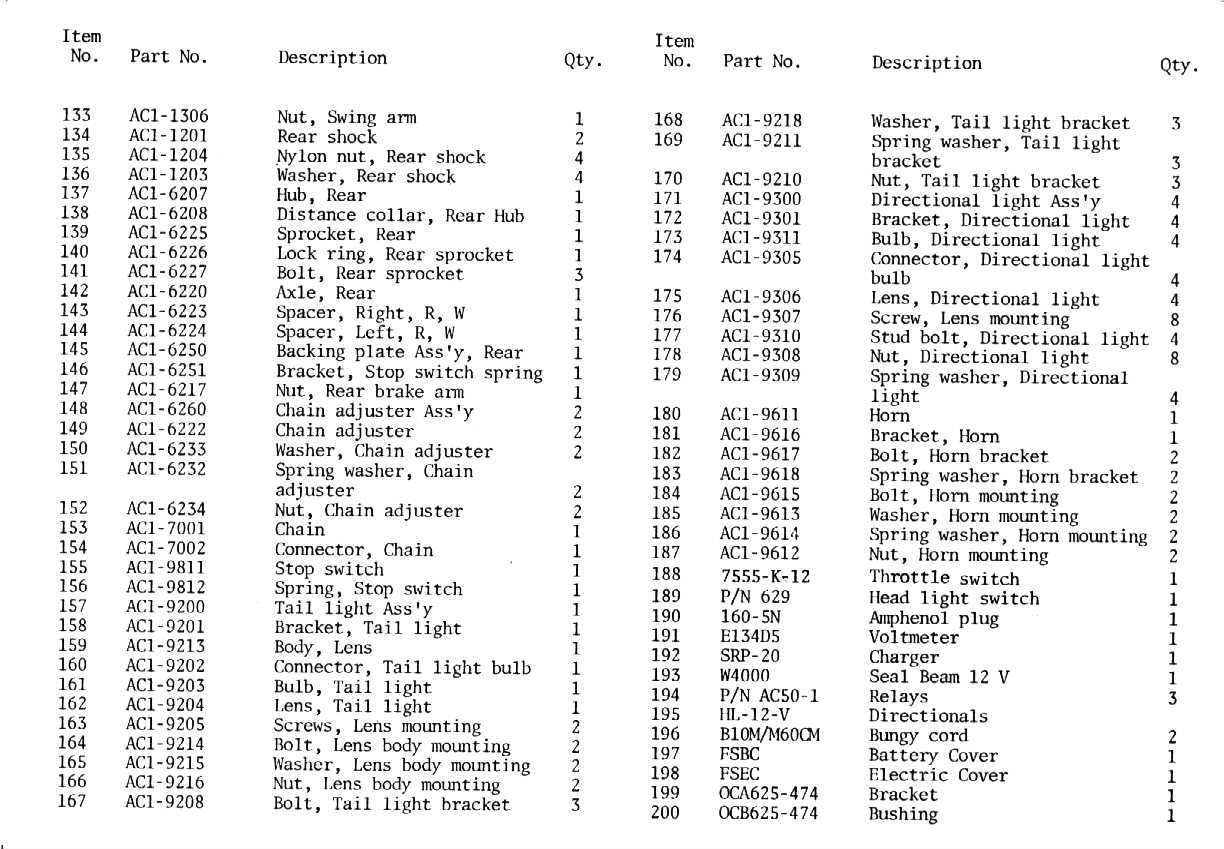 [Image: Image of Parts List (3 of 4)]