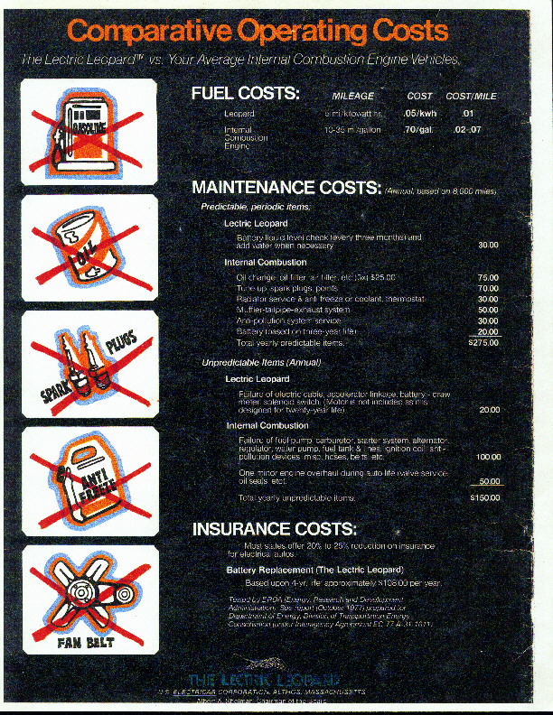 Comparative operating costs